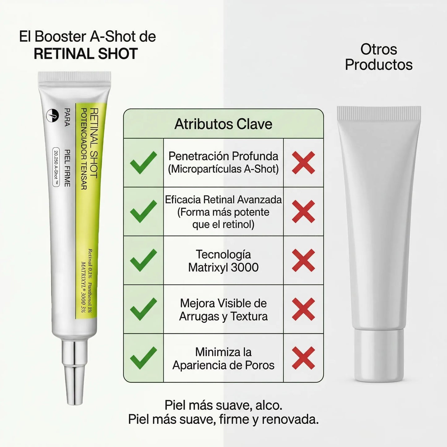 RETINAL SHOT / Recupera la firmeza de tu piel y reduce visiblemente arrugas y poros