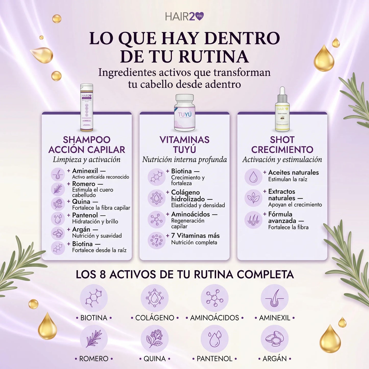 HAIR 2 YOU RUTINA 3 EN 1 ( SHAMPOO - VITAMINAS - SHOT )